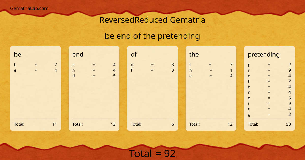 be end of the pretending in reversedReduced Gematria
